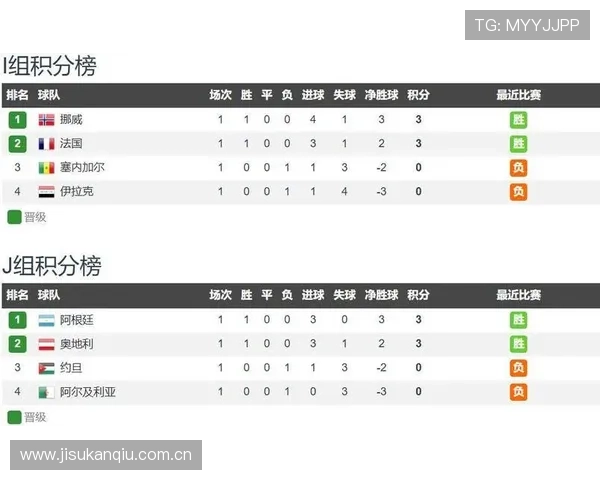 伊拉克VS法国世界杯比赛北京时间预测与赛前分析全方位解读 伊拉克VS法国世界杯比赛北京时间预测与赛前分析全方位解读